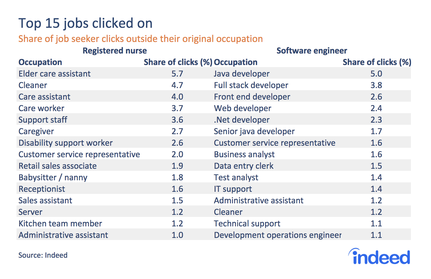 Paranafloden klippe Fremragende The Top Jobs in Australia That People Won't Leave