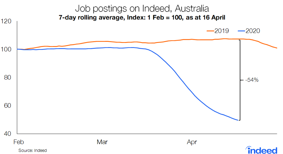 Line graph titled 