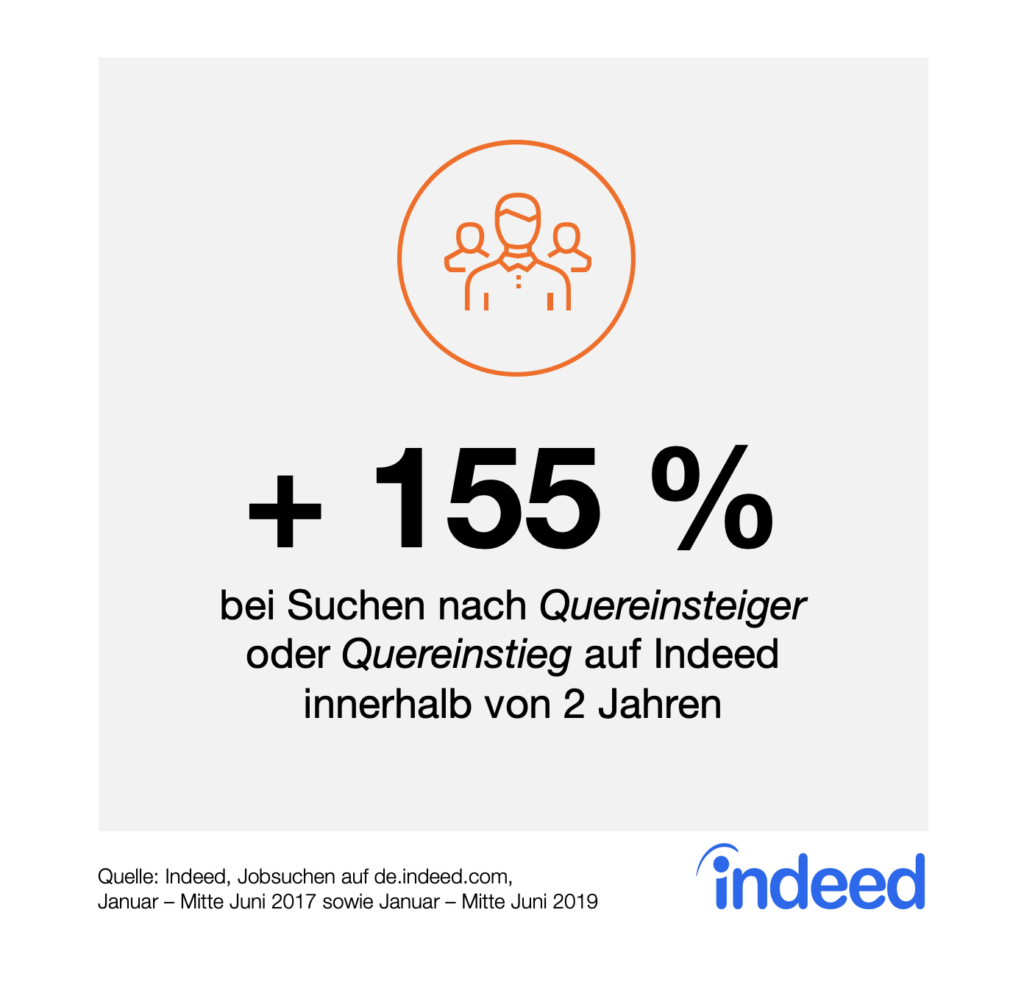 +155% bei Suchen nach Quereinsteiger oder Quereinstieg auf Indeed innerhalb von 2 Jahren