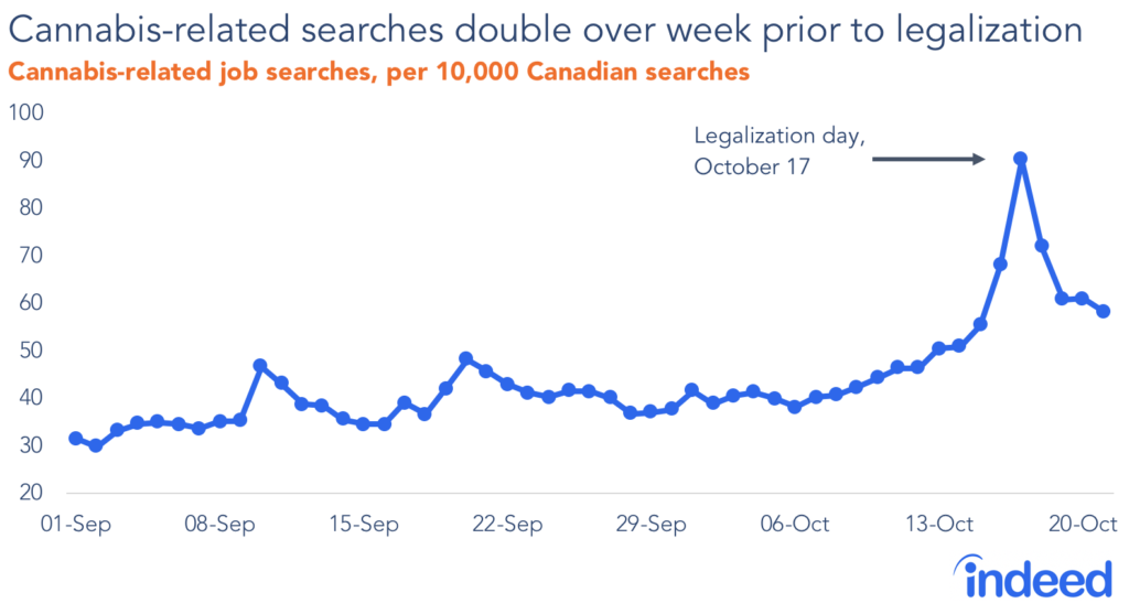 Line graph titled 