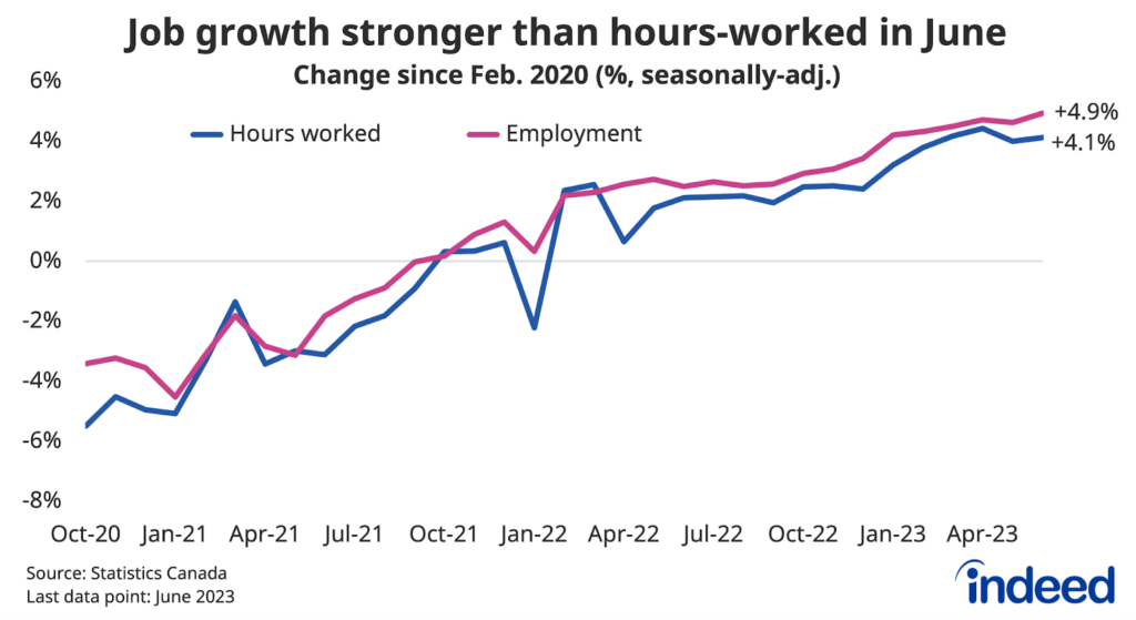 Line graph titled 