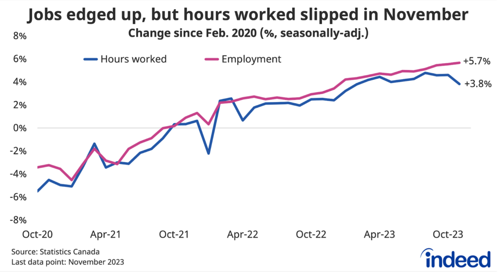 Line graph titled 