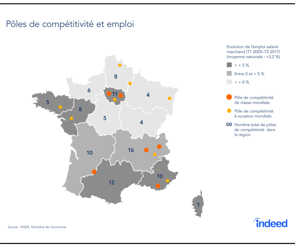 Pôles de compétitivité et emploi