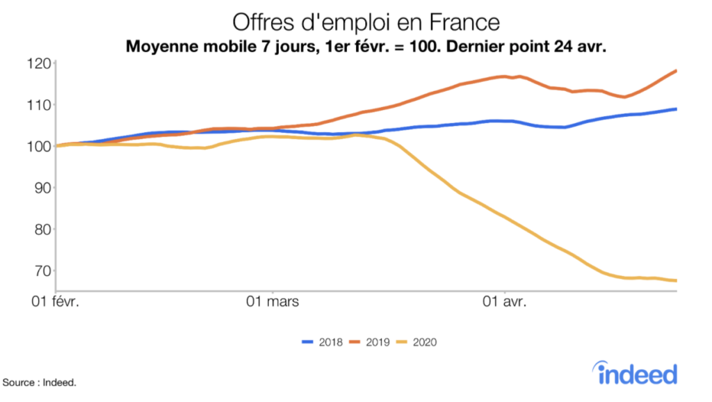 Offres d'emploi en France