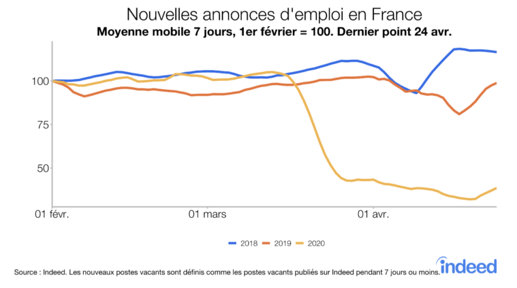 nouvelles annonces d'emploi en France