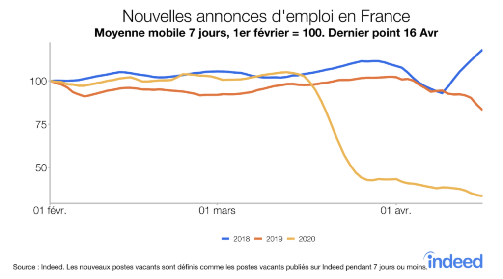 Nouvelles annonces d'emploi en France