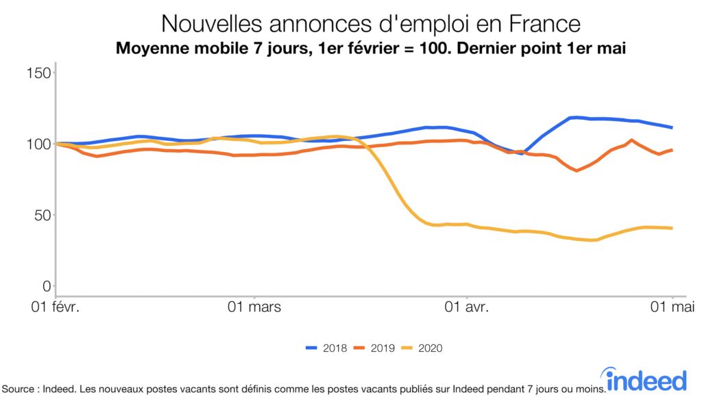 Nouvelles annonces d'emploi en France