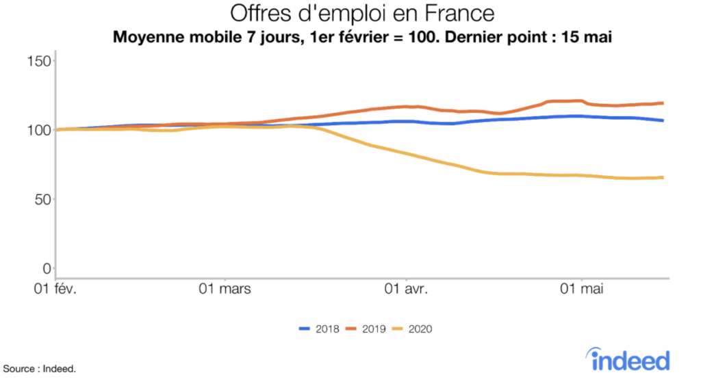 offres d'emploi en France