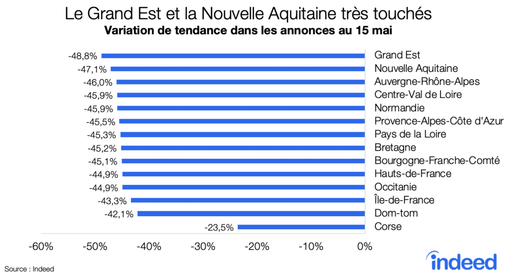 Le Grand Est et la Nouvelle Aquitaine très touchés