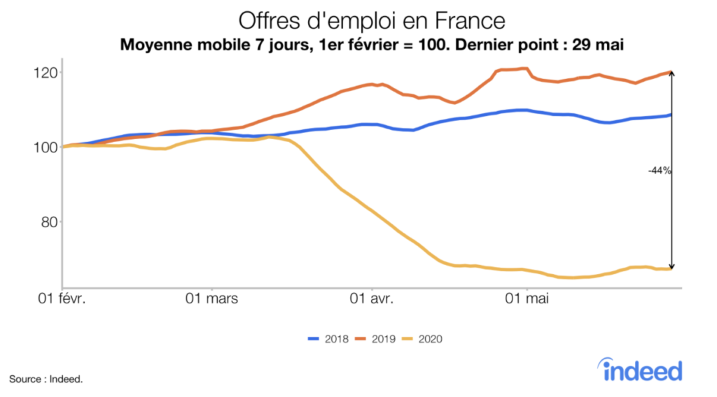 offres d'emploi en france