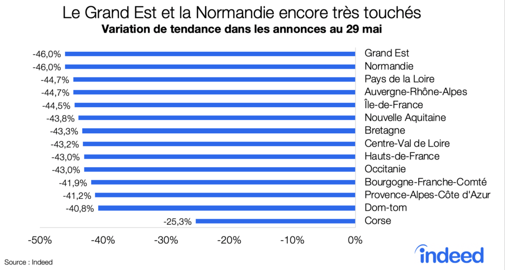 Le Grand Est et la Normandie encore très touchés