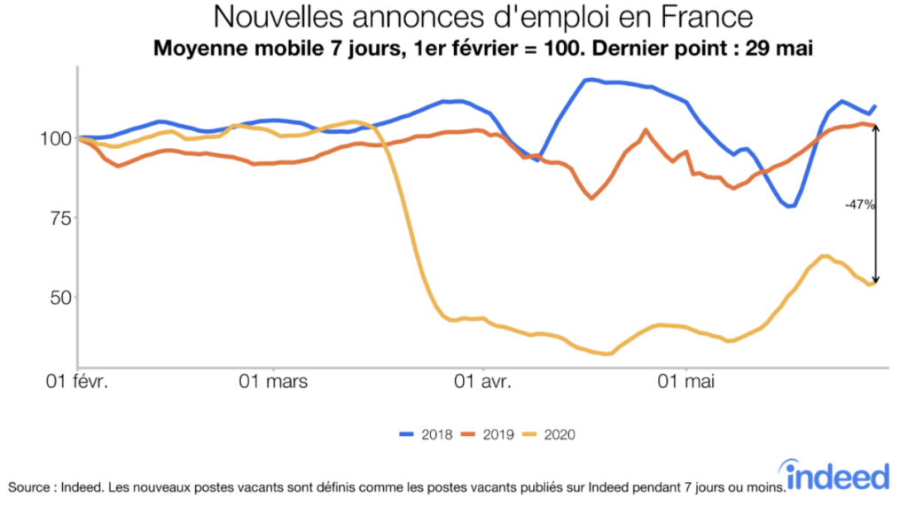 nouvelles annonces d'emploi en France