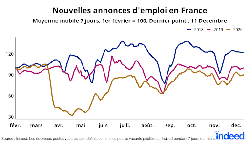 Nouvelles annonces d'emploi en France