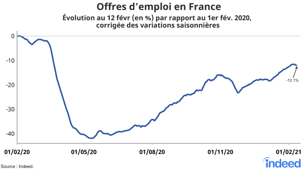 Offres d'emploi en France