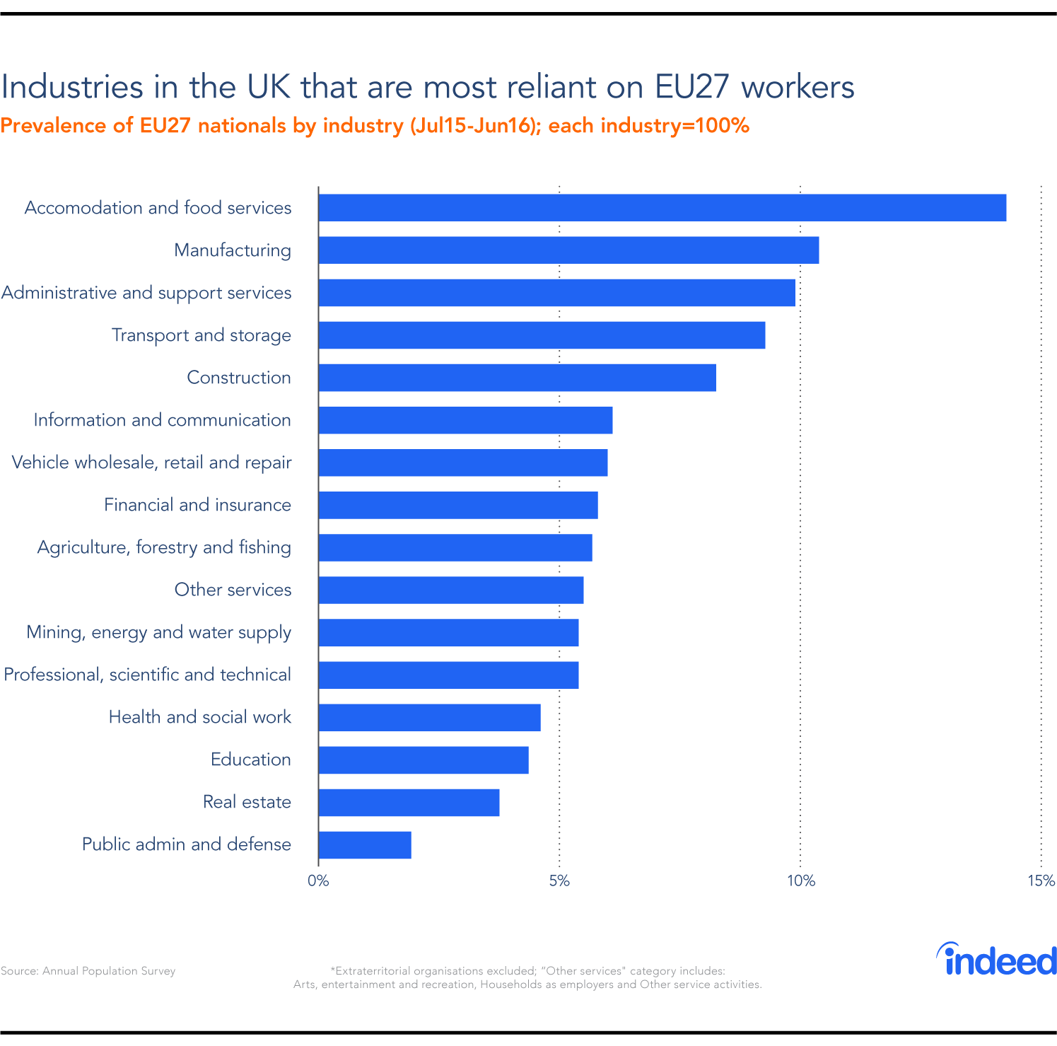 IndustriesintheUKmostreliant Indeed Hiring Lab UK I Ireland
