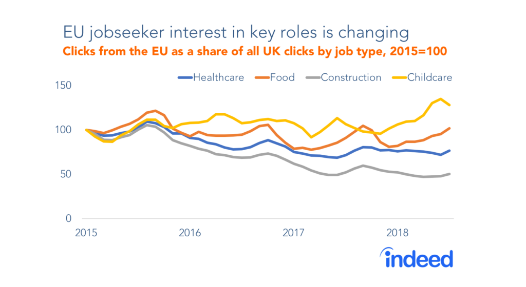 EU jobseeker interest in key roles is changing