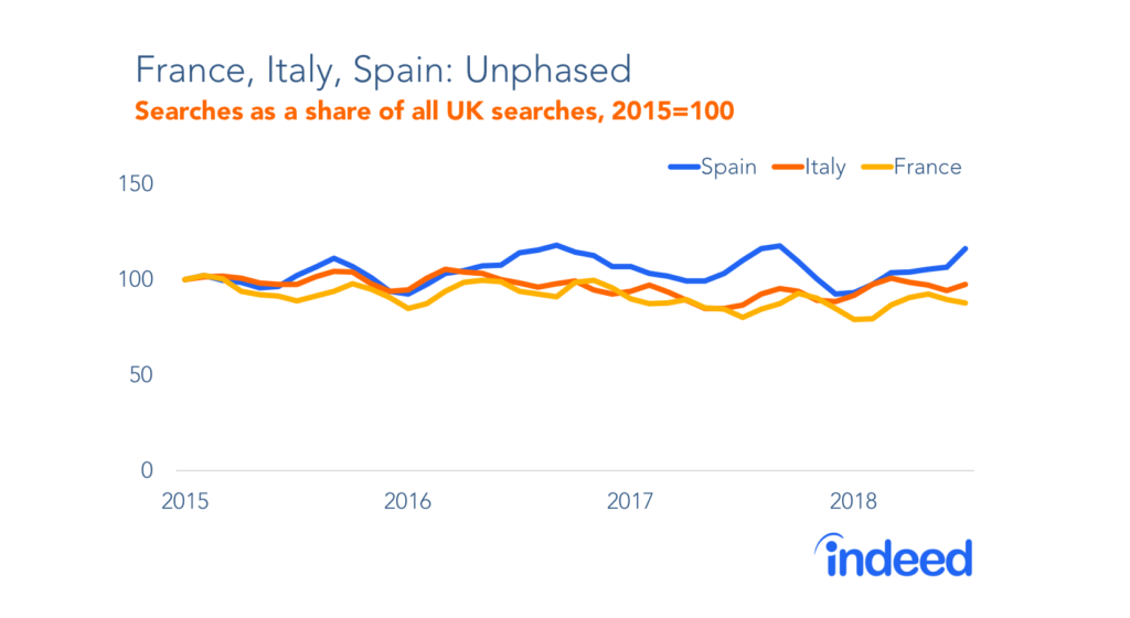 Job searches as a share of all UK searches