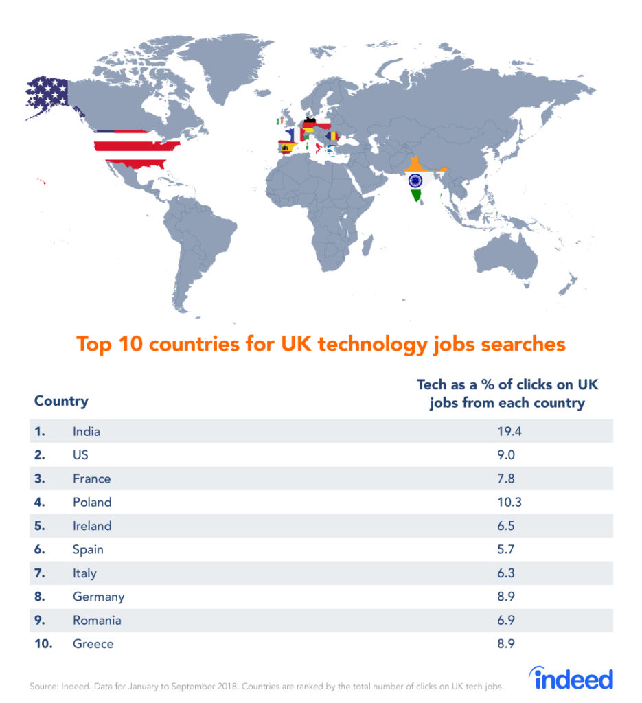 Top 10 countries for UK technology job searches