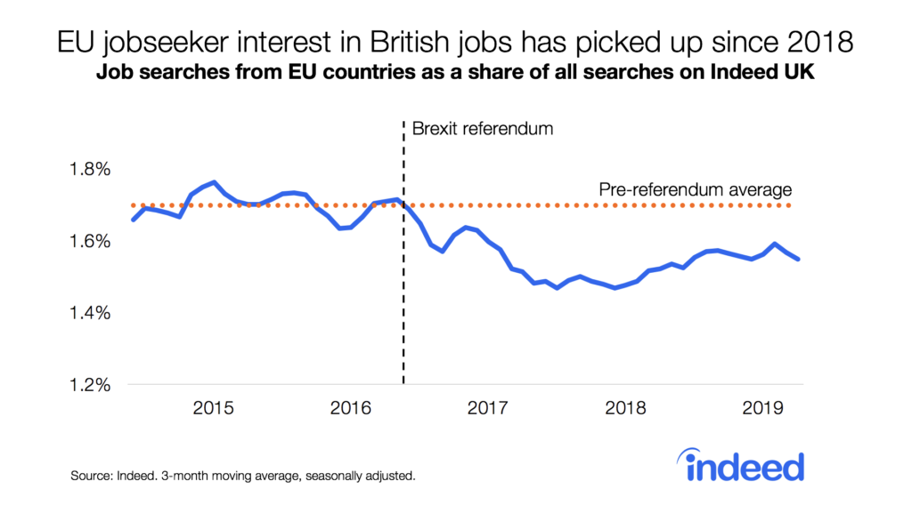 8 to 2 jobs us in eu