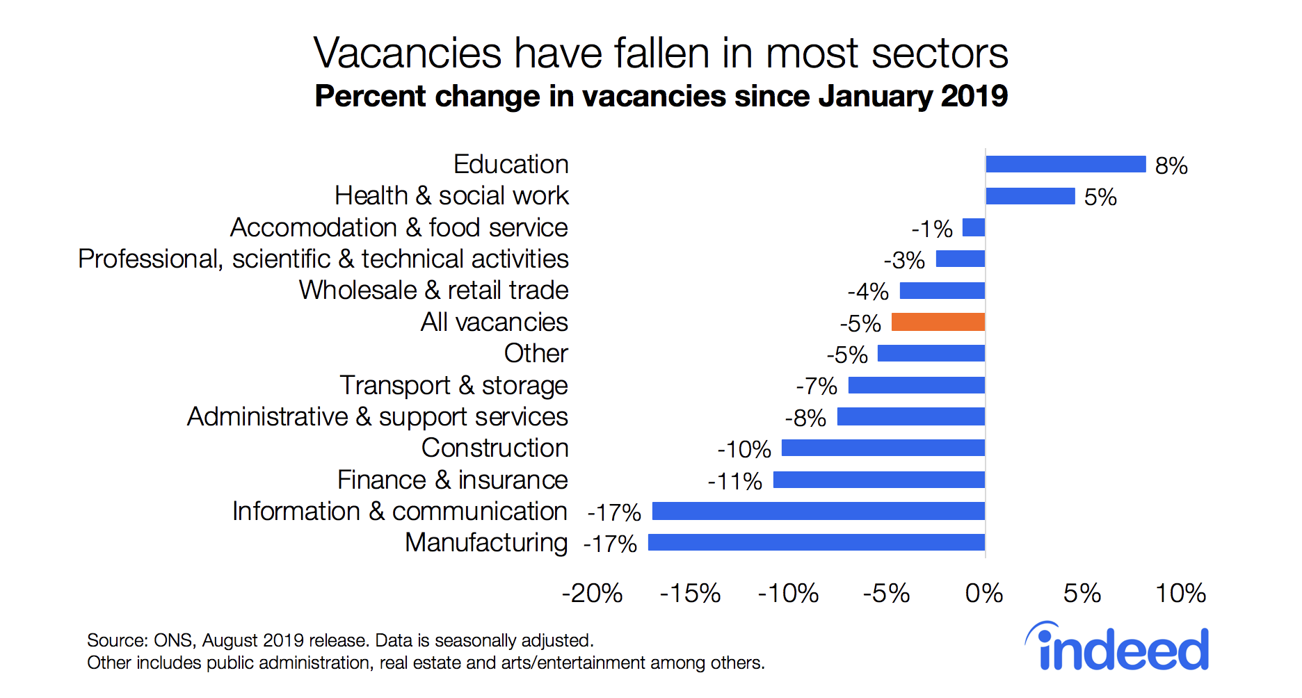 Job vacancy in development sector