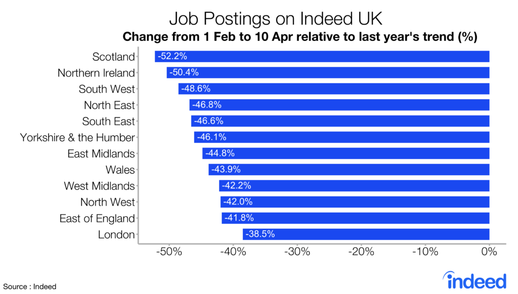 job postings on Indeed uk