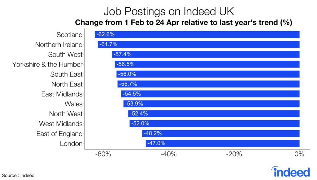 job postings on Indeed UK