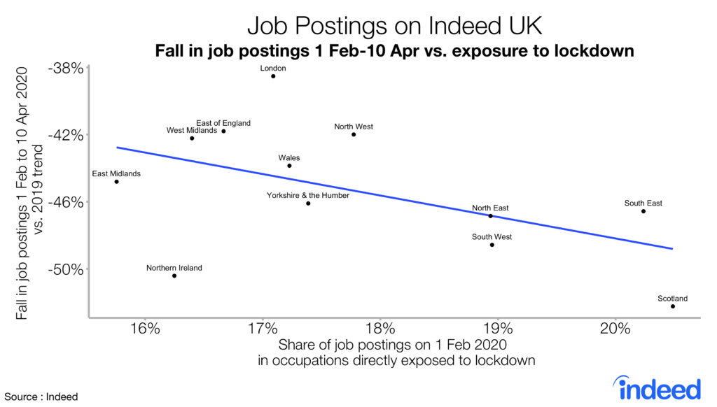 job postings on Indeed UK