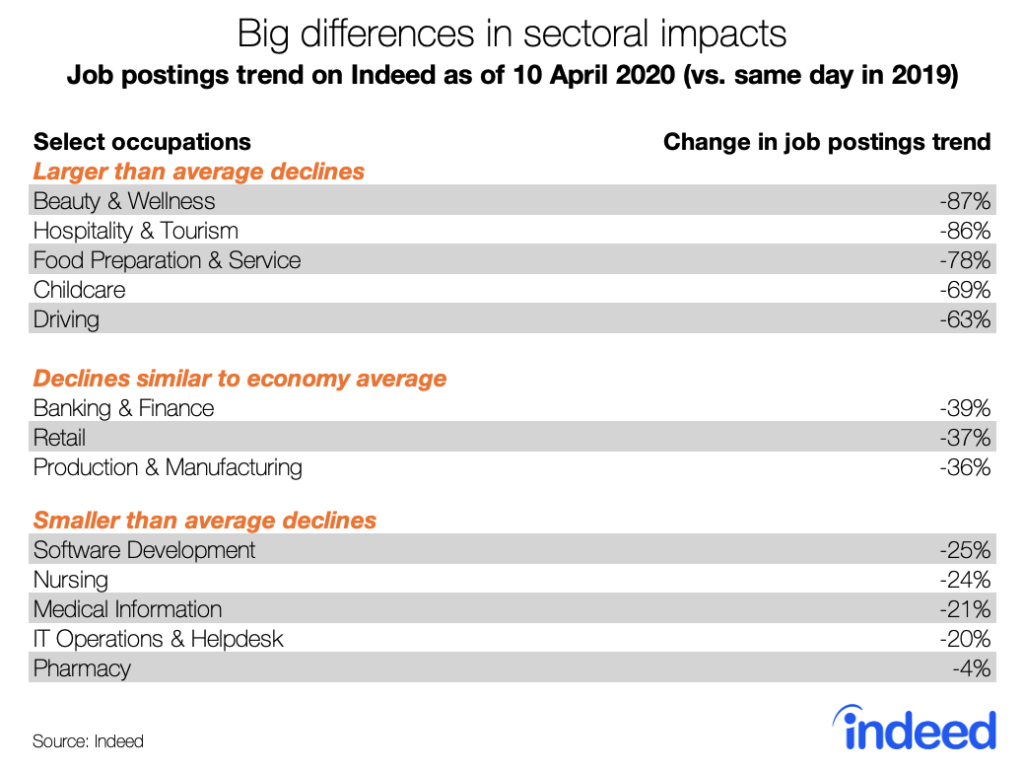 big difference in sectoral impacts indeed ireland