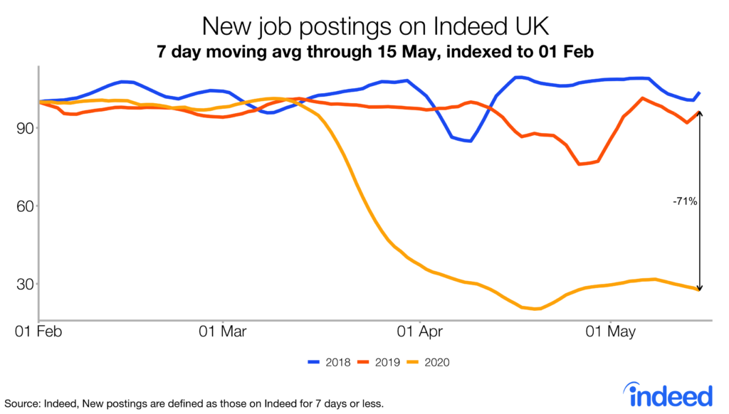 new job postings on Indeed UK