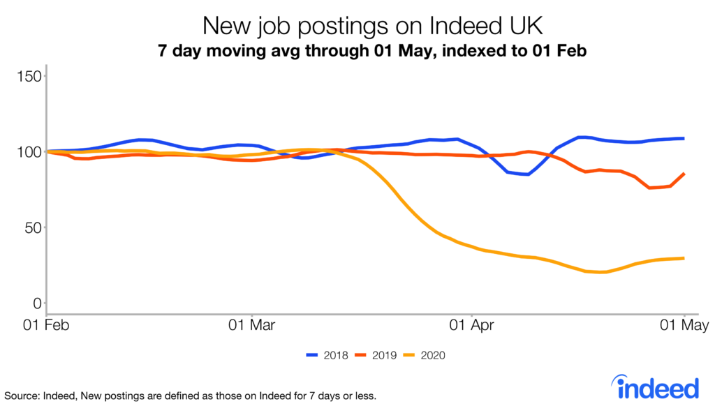 new job postings on Indeed UK
