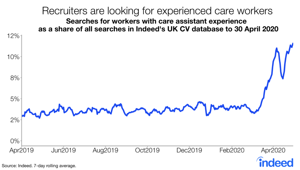 recruiters are looking for experienced care workers