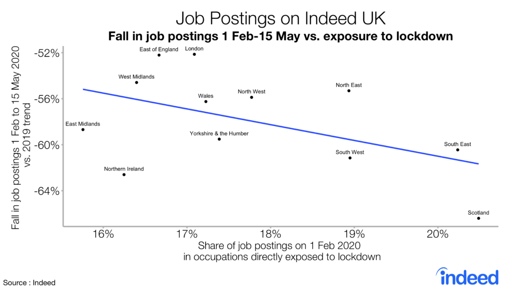 job postings on Indeed UK