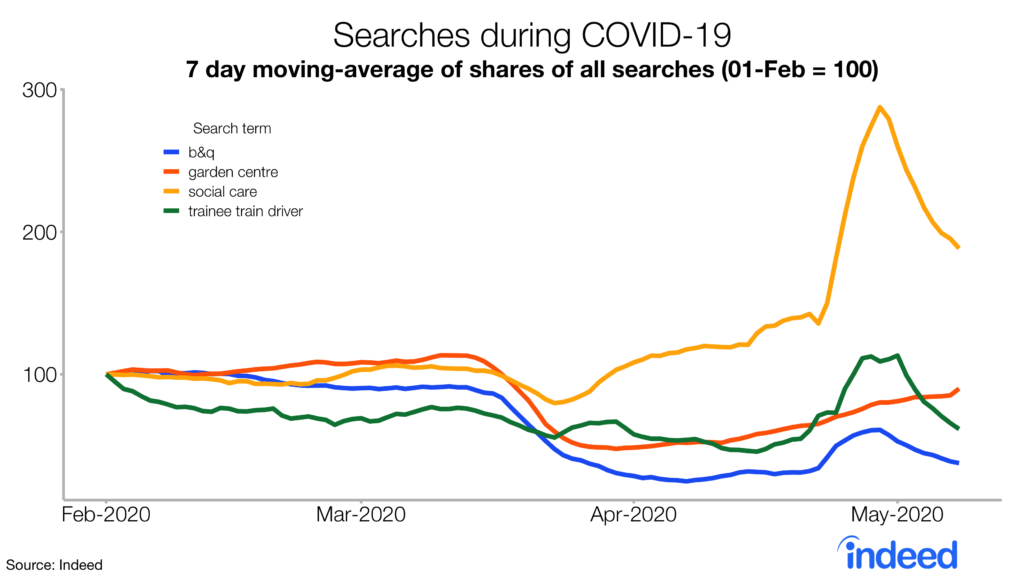 searches during COVID-19
