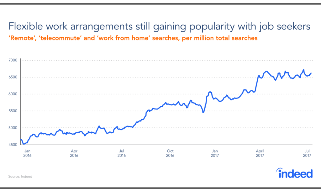 A chart titled 