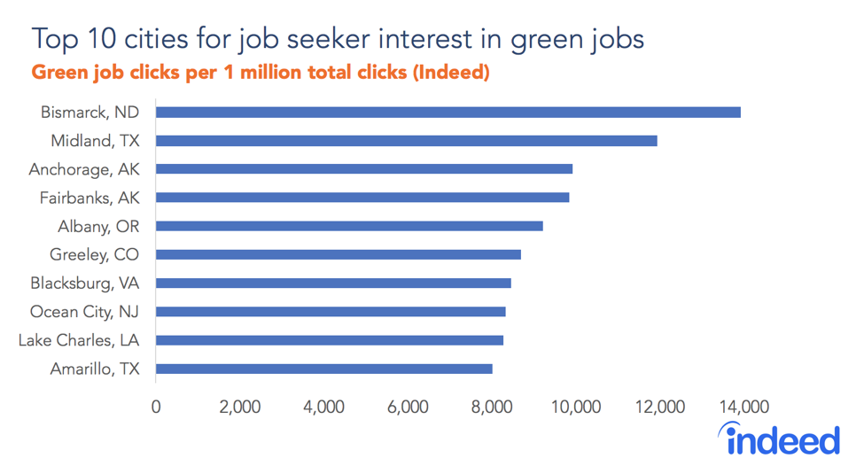 Top 10 cities for job seeker interest in green jobs