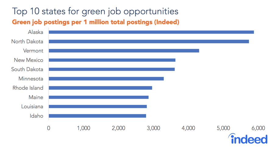 Top 10 states for green job opportunities