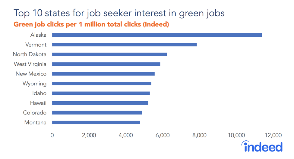 Top 10 states for job seeker interest in green jobs