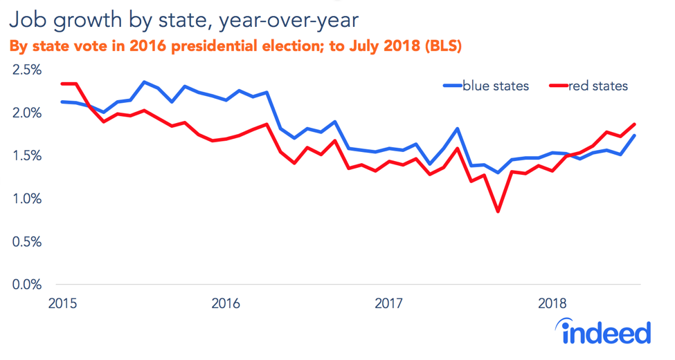 Job growth by state, year-over-year