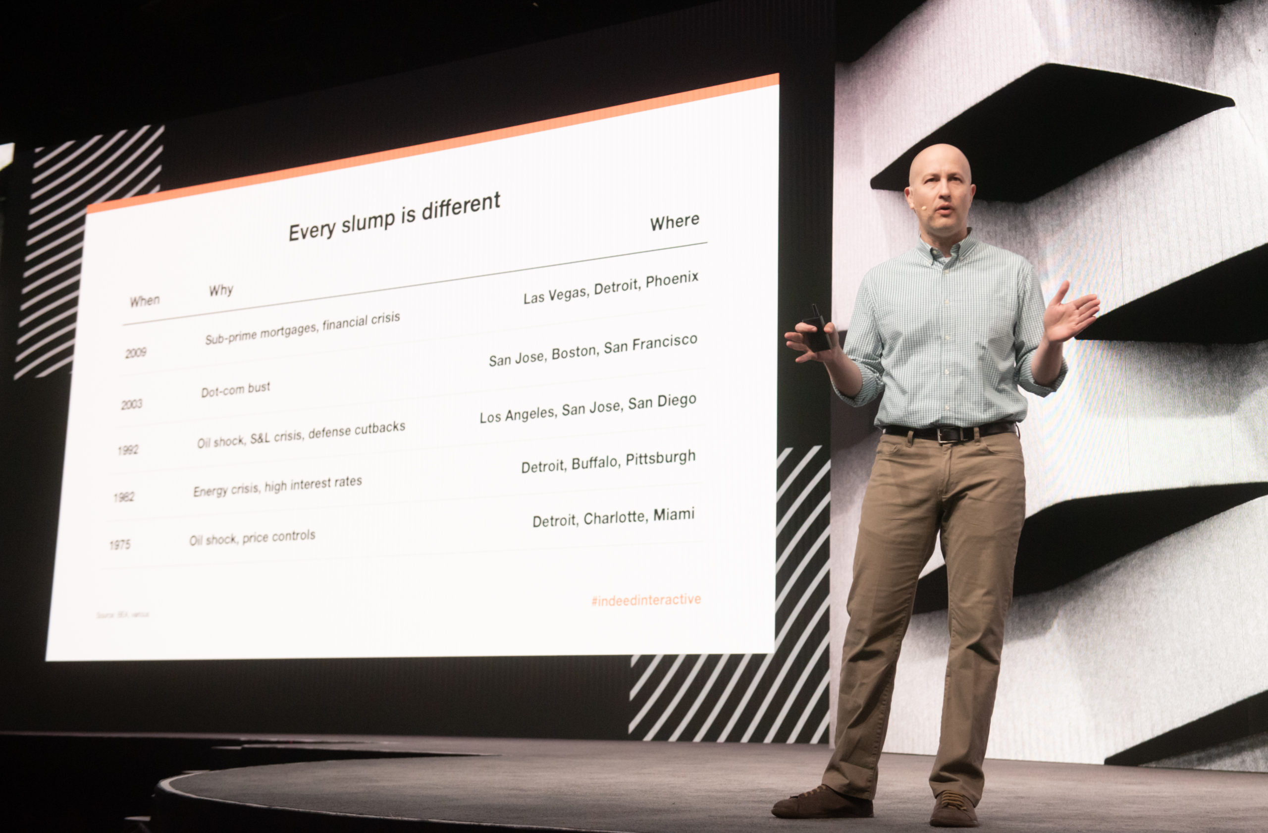 Jed on stage giving a presentation in front of a large screen at Indeed Interactive 2019.