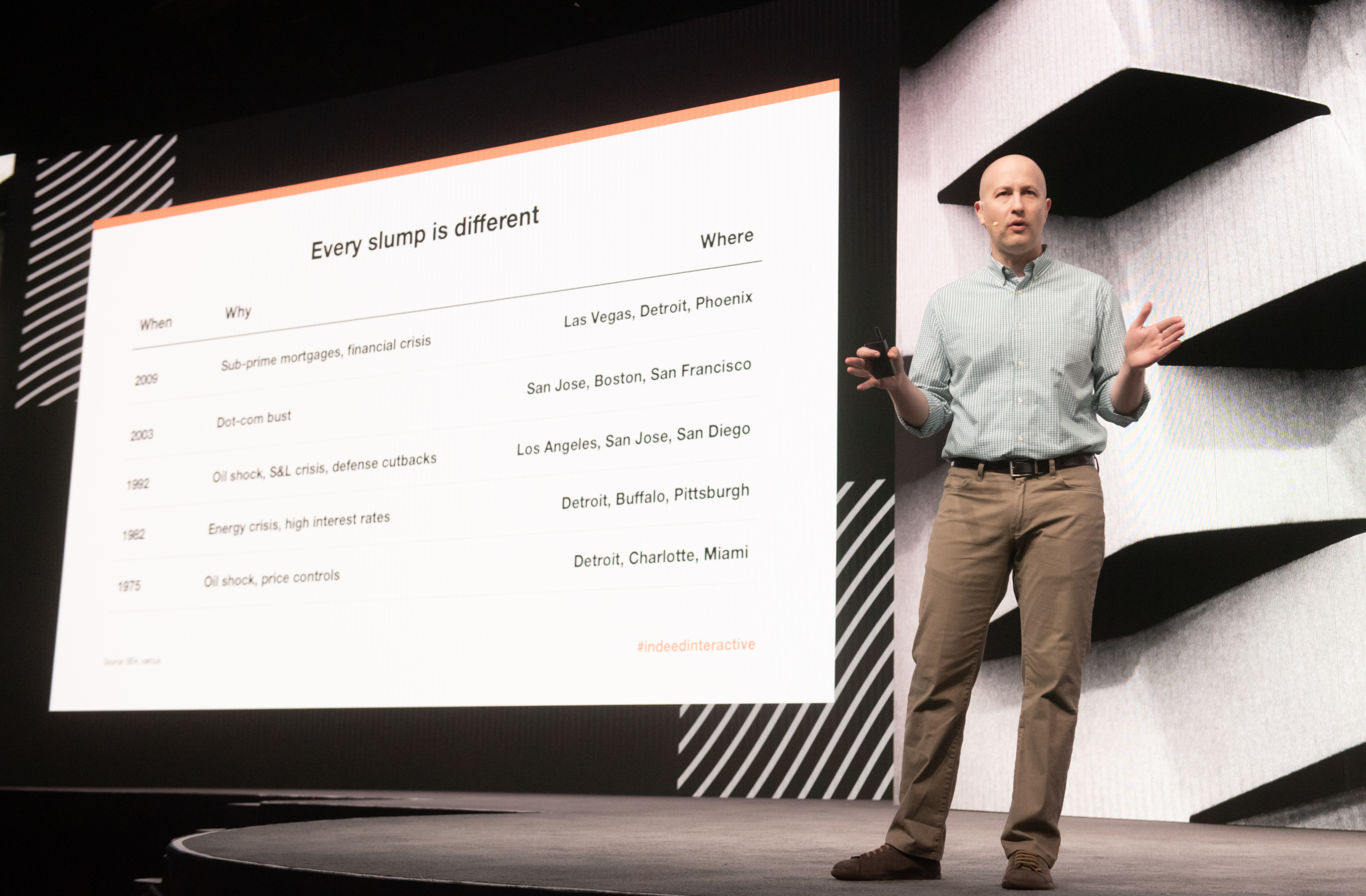 Indeed Interactive 2019