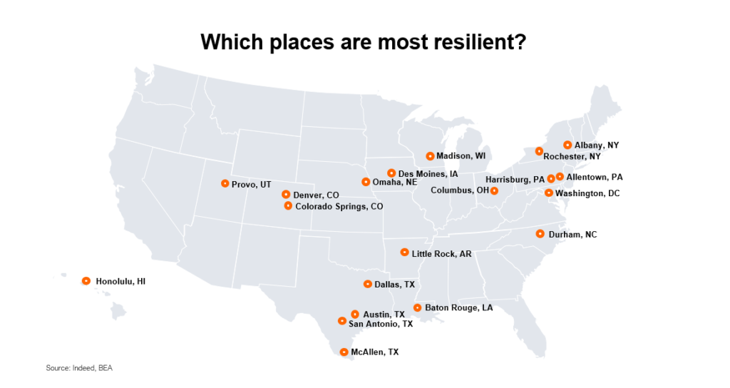 Which places are most resilient to a recession?