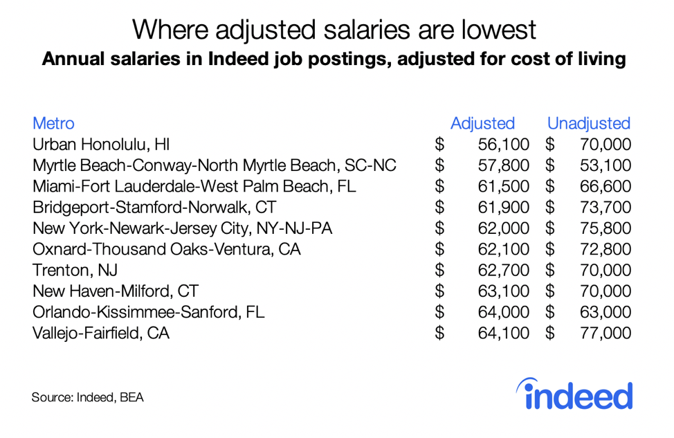 cost of living jersey 2019