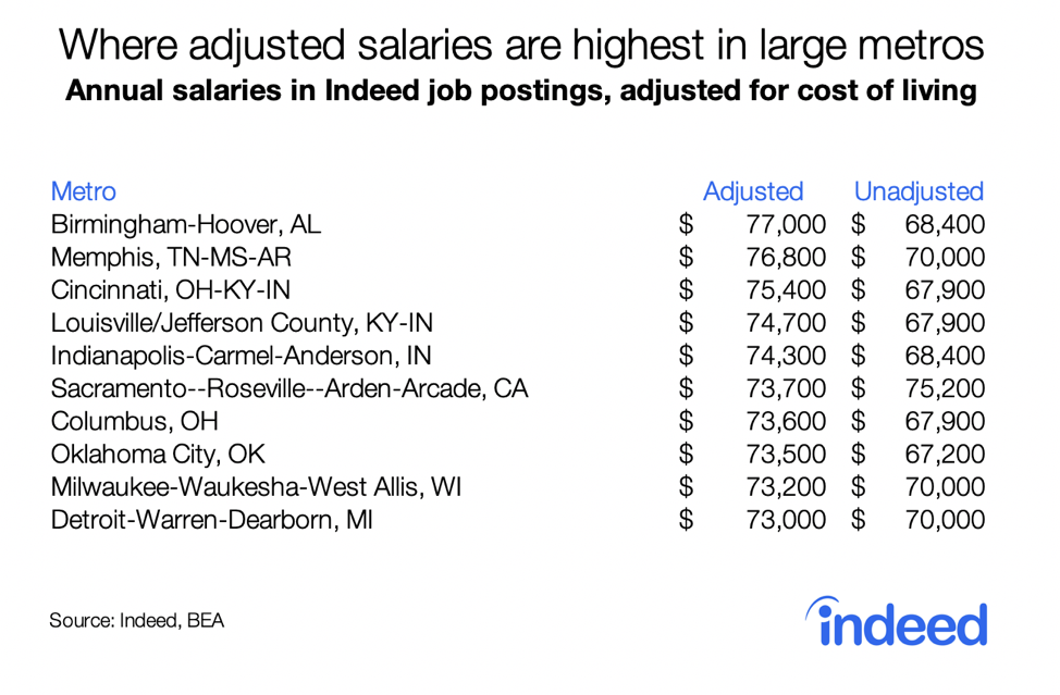 NM jobs that pay $70,000 to $85,000 annually - Albuquerque