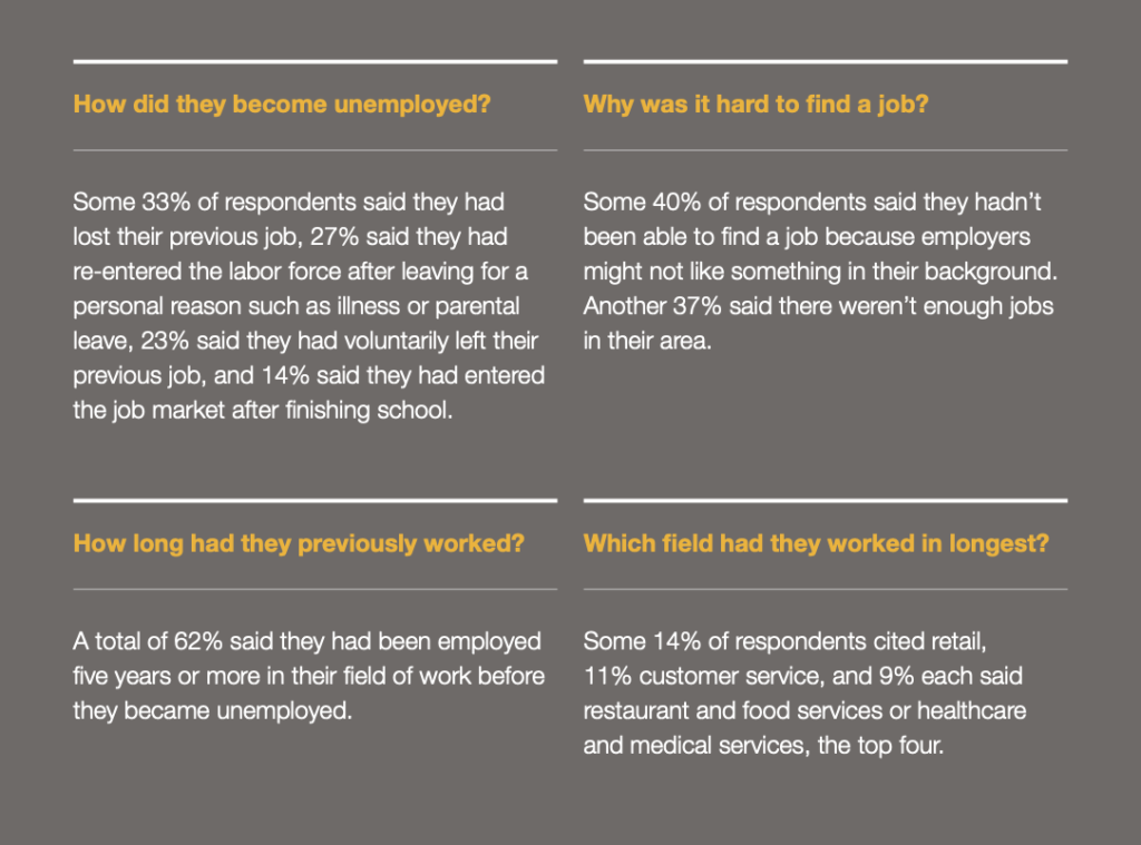 Survey questions and responses.