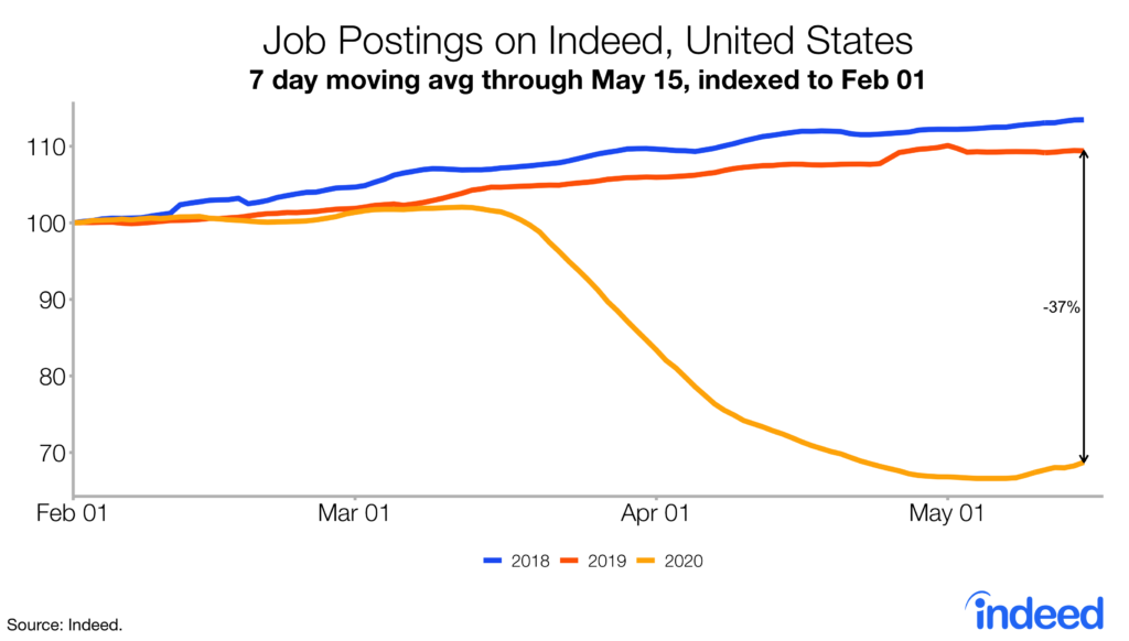 job postings on Indeed, United States