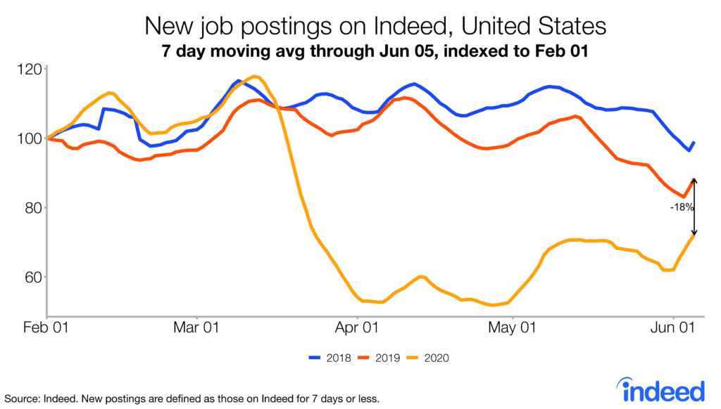 new job postings on Indeed, United States