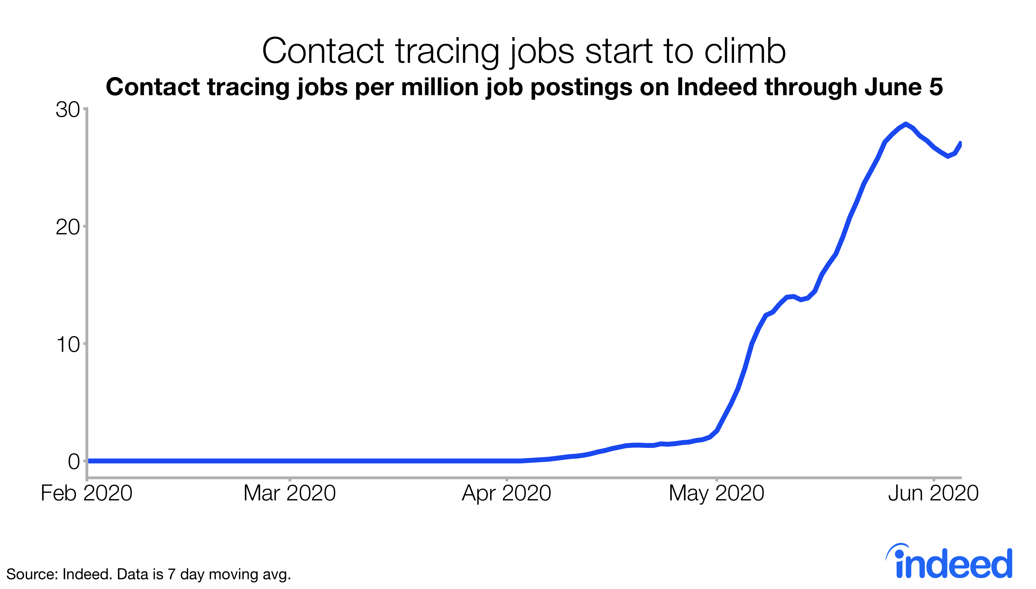 Indeed Hiring - fulohsq