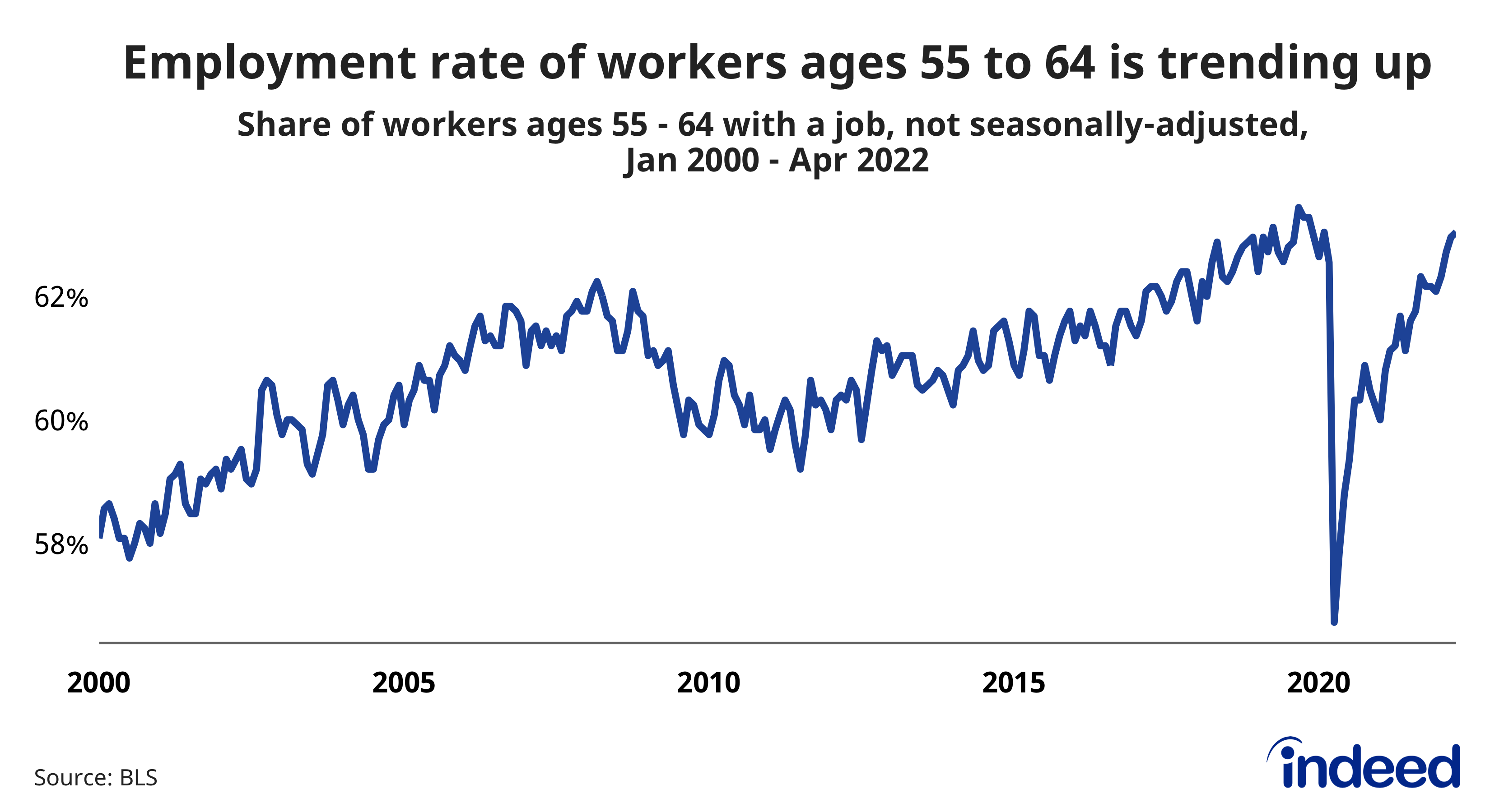 April 2022 Jobs Day Report Labor Market Momentum Stays Strong Indeed