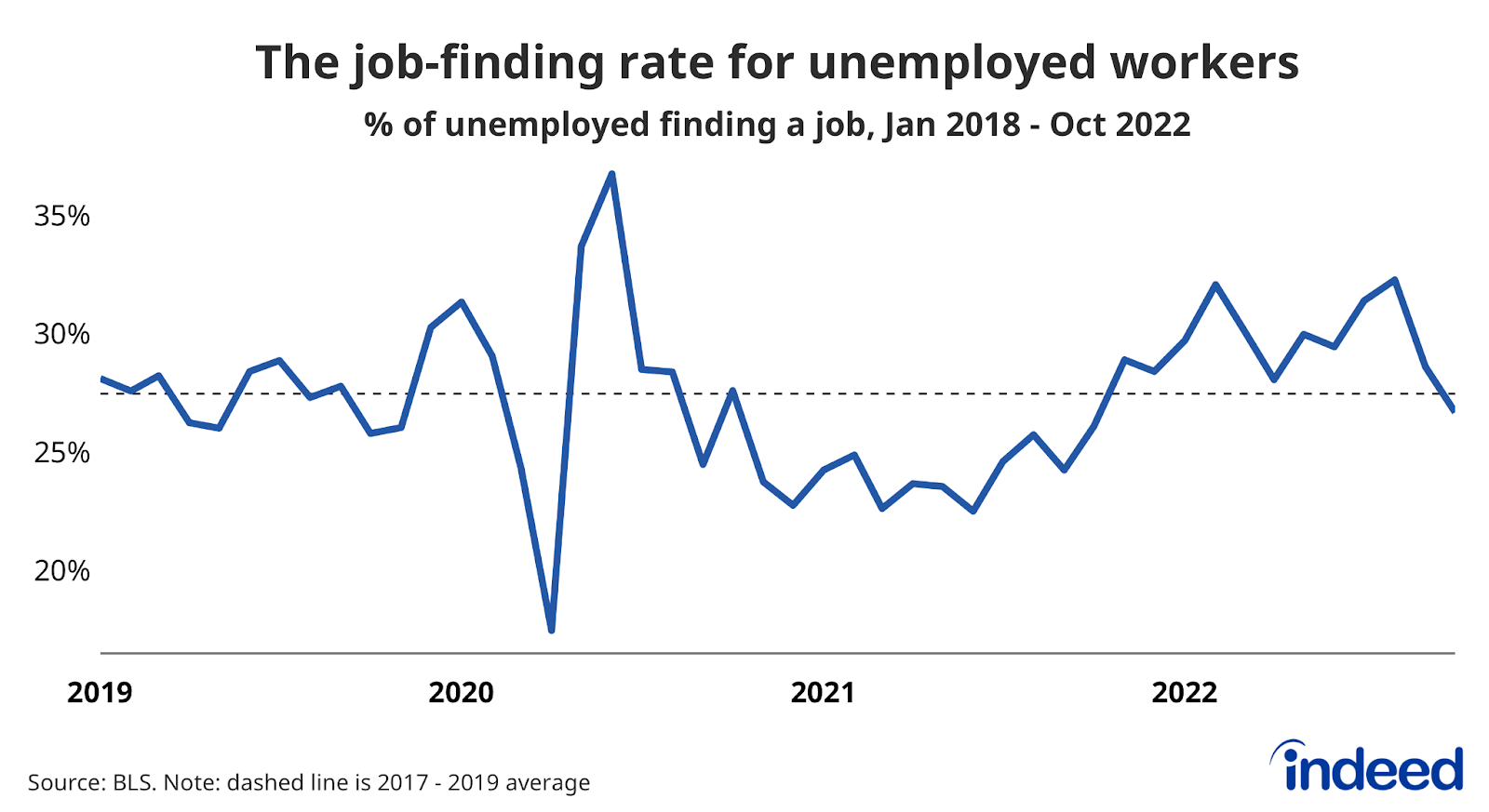 October 2022 Jobs Report The StillStrong Labor Market Shows Some