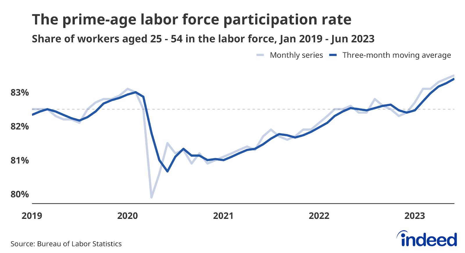 Total Number Of Working Days In 2025